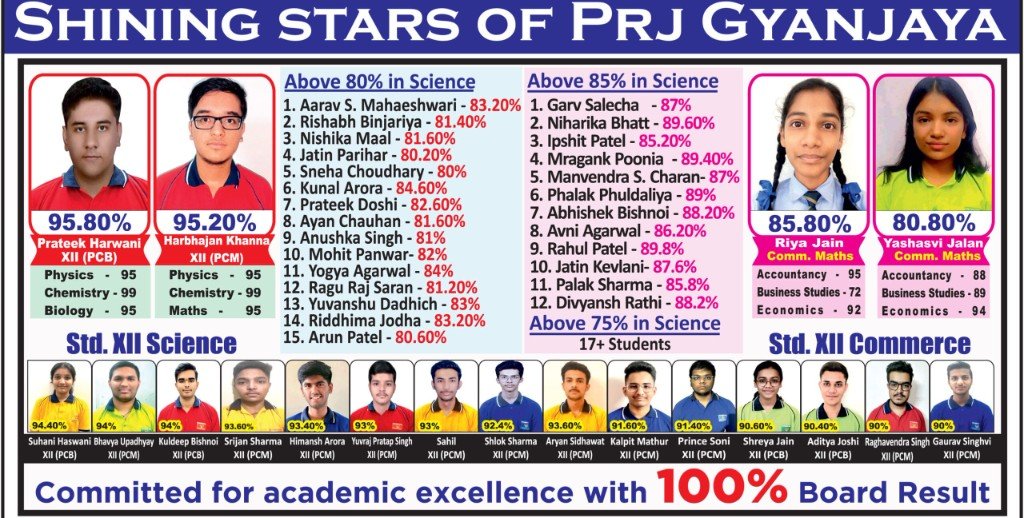 Shining Stars of PRJ Gyanjaya — Std. XII Science and Commerce board exam toppers